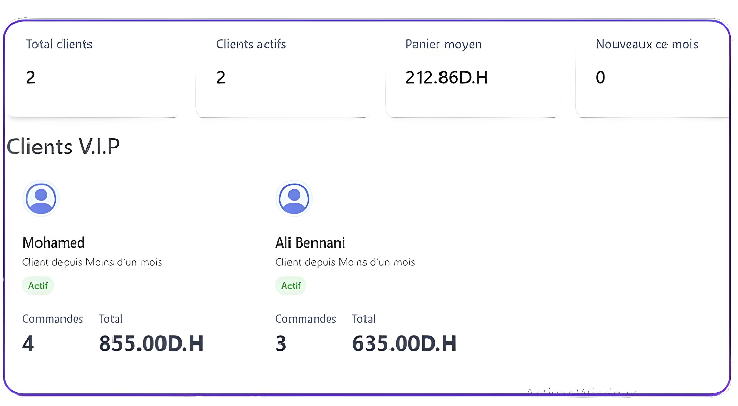 OBGecom Customer Loyalty Insights Screenshot