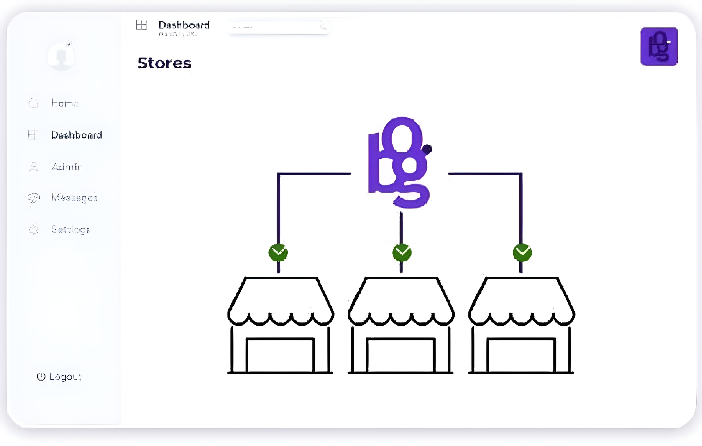 Integration Dashboard showing store and carrier connections