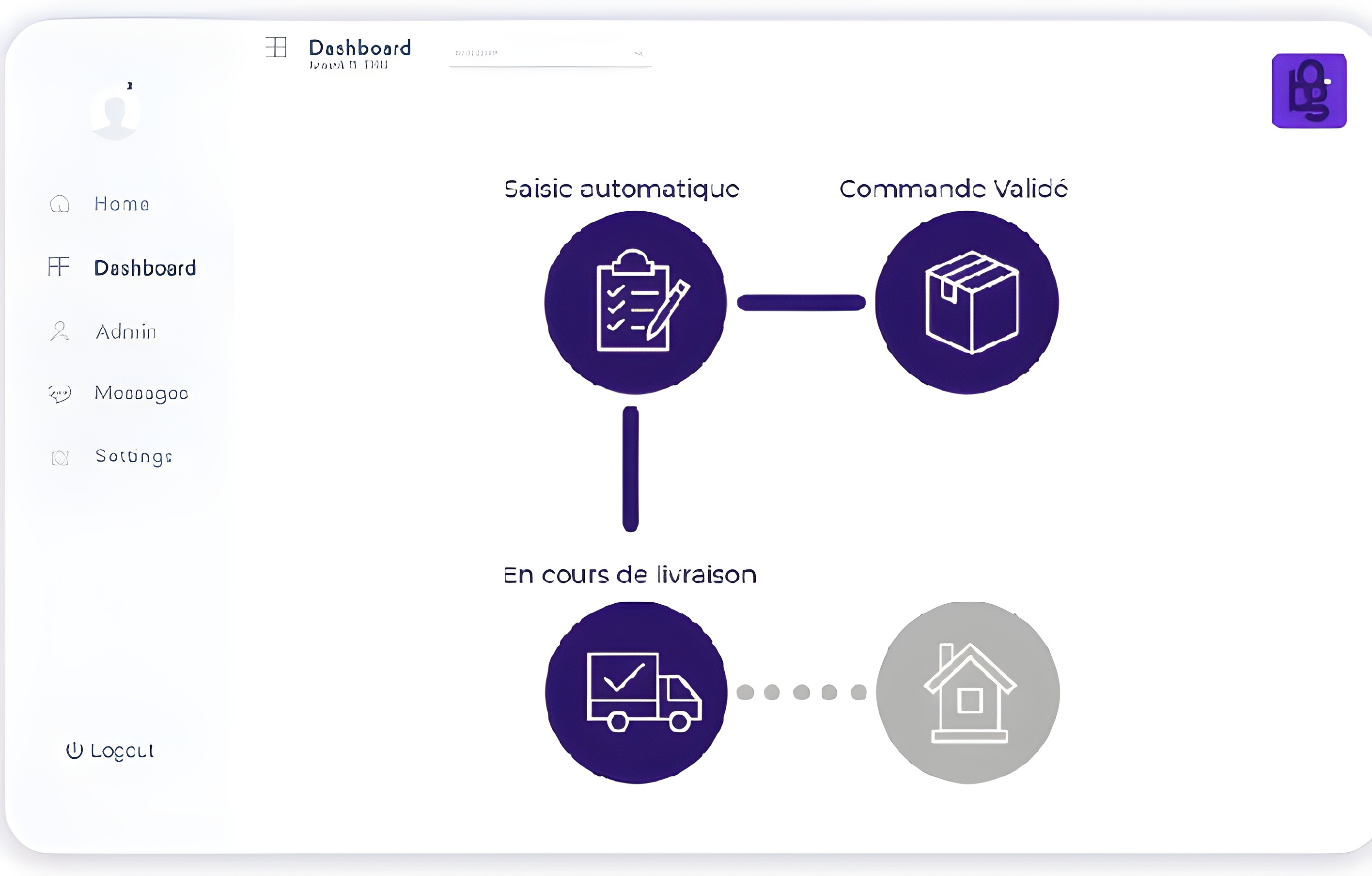 Automation engine processing orders in real-time